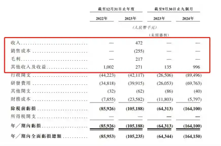 33亿估值的“三无”药企华芢生物再闯IPO 青岛国资投了