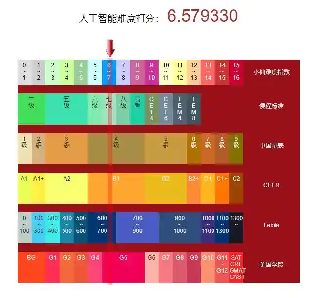 双语——如何让房屋增值的实战（Increasing the Home Value）