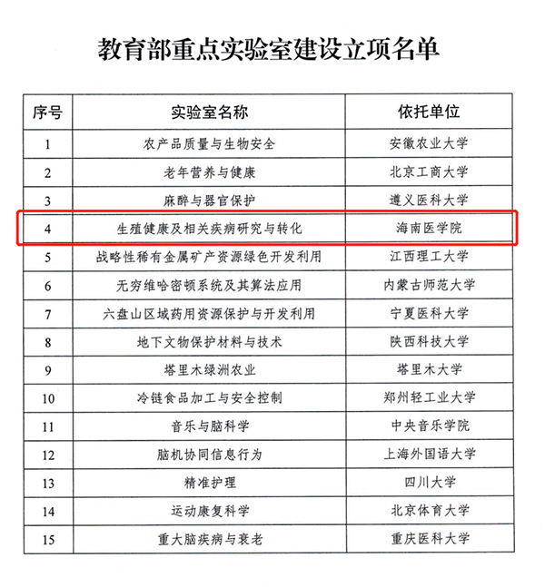 践行中药守正创新 淫羊藿素软胶囊开启精准治疗晚期肝癌序幕